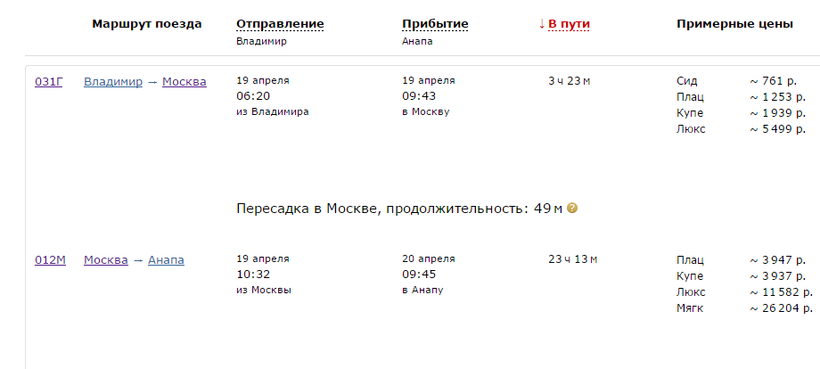 Расписание поездов москва анапа лето 2024. Маршрут поезда Москва Анапа. Анапа Москва поезд Прибытие в Москву. Поезд 012 Москва Анапа на карте. 012 Поезд маршрут Анапа.