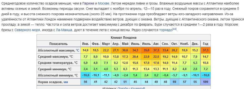 Температура в финляндии: средняя зимой, летом, весной, осенью, самая низкая и среднегодовая