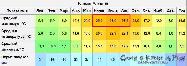 Крым годовая температура. Климат Анталья по месяцам. Анталия средняя температура по месяцам. Средняя температура в Анталии по месяцам. Средняя температура в Новороссийске по месяцам.