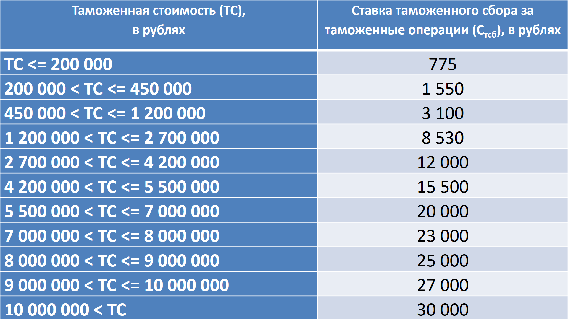 Валюта абхазии курс к рублю. валюта абхазии. памятка российскому туристу