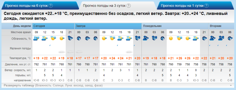 Краснодар погода на 10 дней 2024 март. Погода в Сочи. Гисметео Сочи. Погода в Сочи на 10. Прогноз погоды в Сочи.