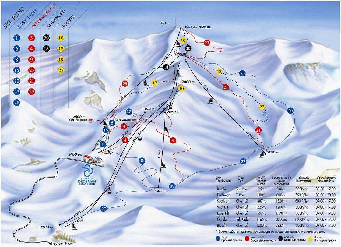Где покататься на лыжах в турции | лучшие горнолыжные курорты