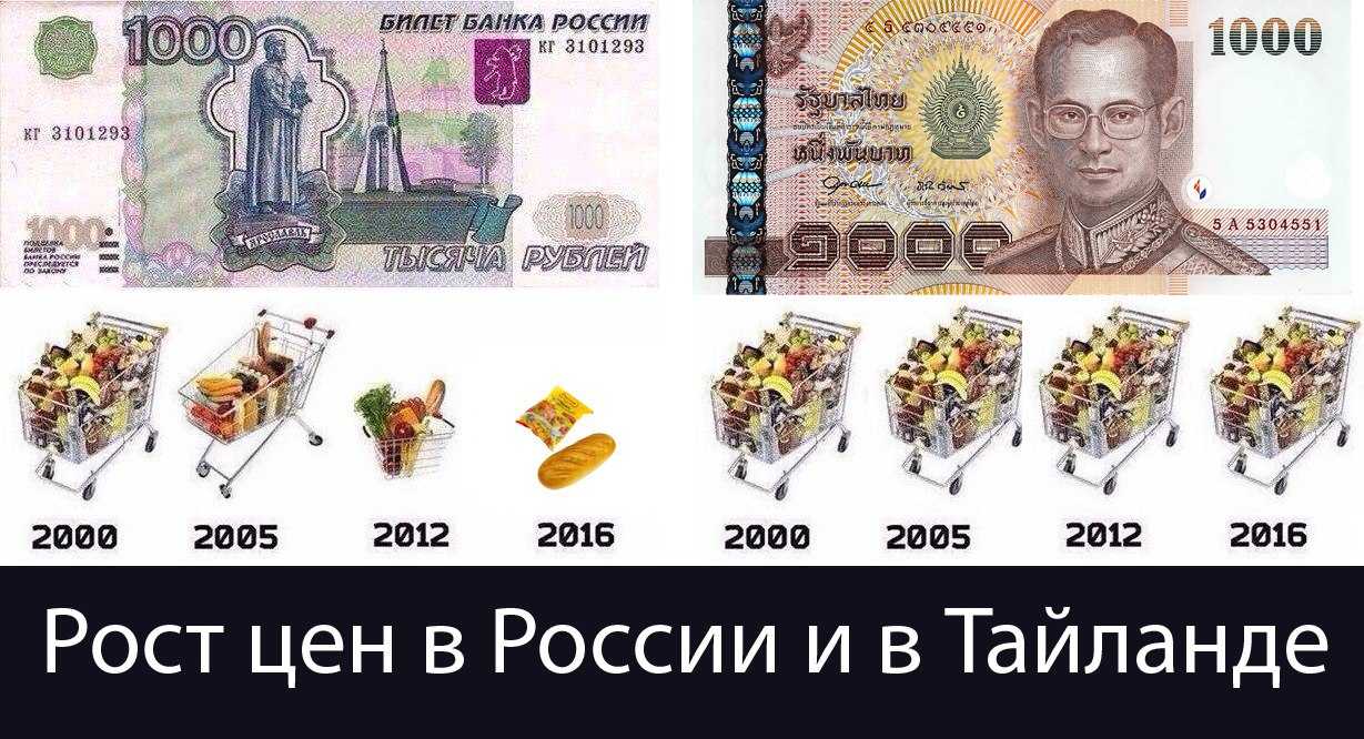 Сколько денег тратят на еду семьи в россии — свои