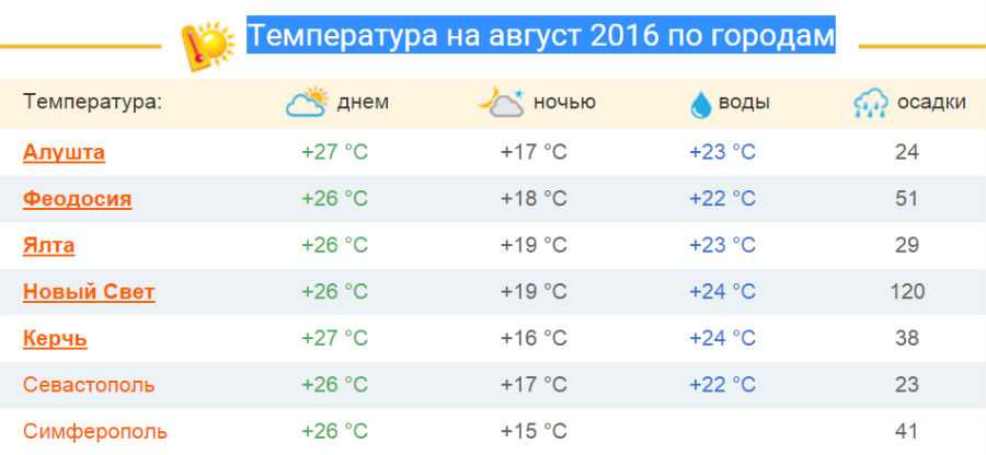Анталия температура воды и воздуха. Температура в Крыму. Крым температура май. Температура воды. Температура воды в Крыму.