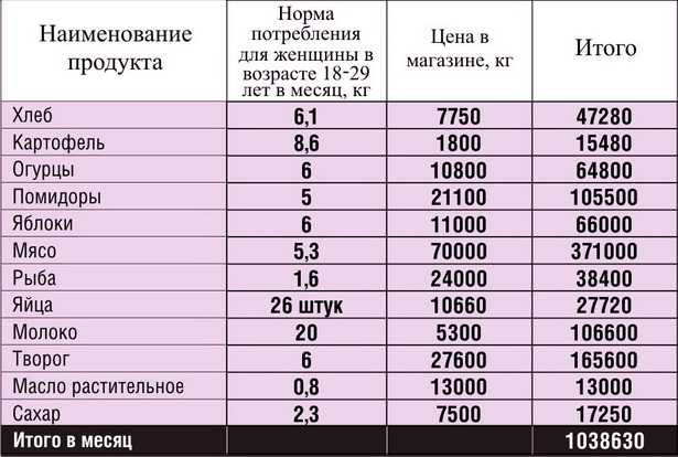 Сколько нужно зарабатывать в рф чтобы жить на уровне среднего американца: сравниваю доходы и расходы - tuday.ru