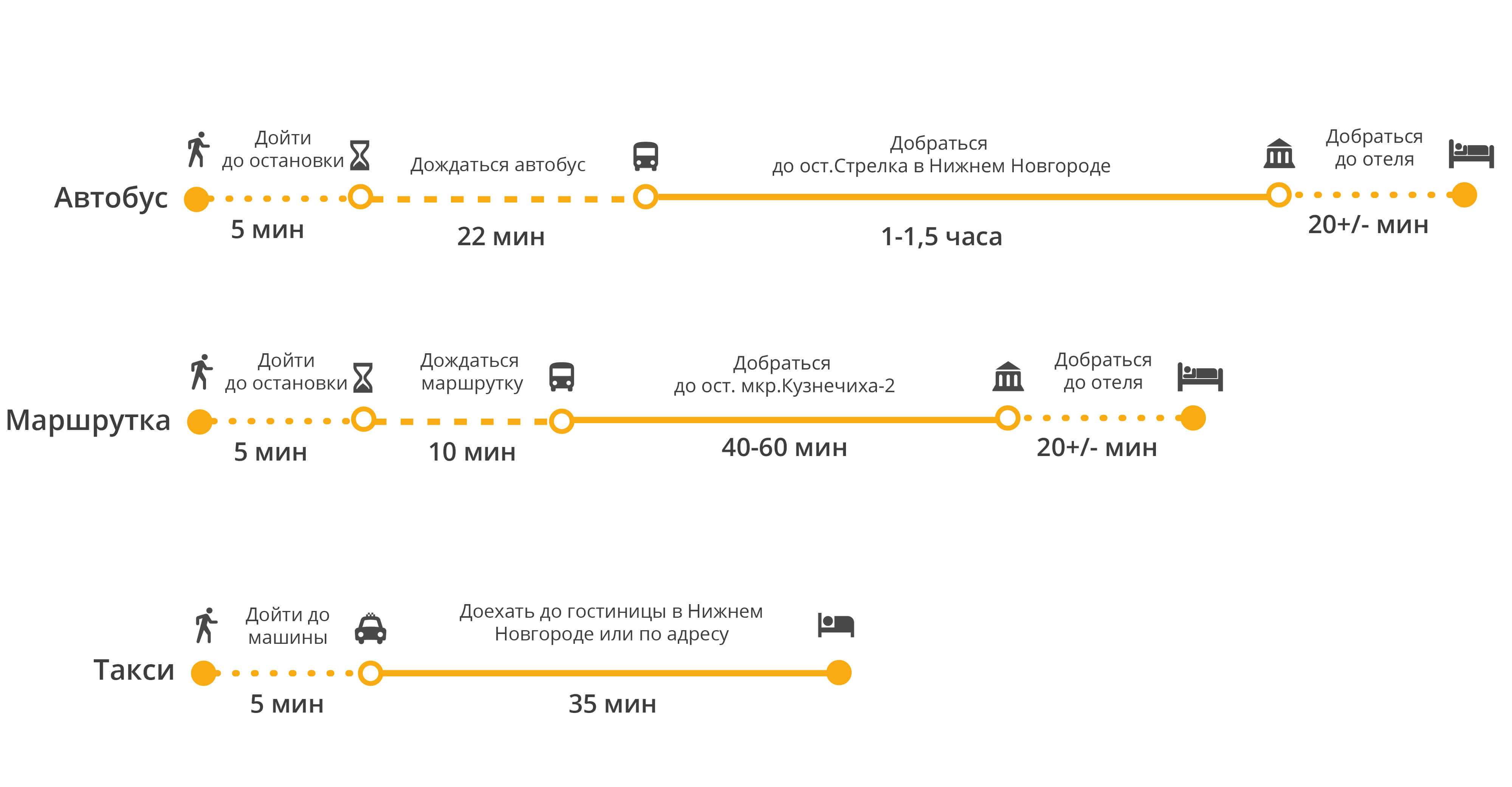 Как добраться из аэропорта сочи в центр города: на автобусе, поезде, такси, личном транспорте, с помощью трансфера