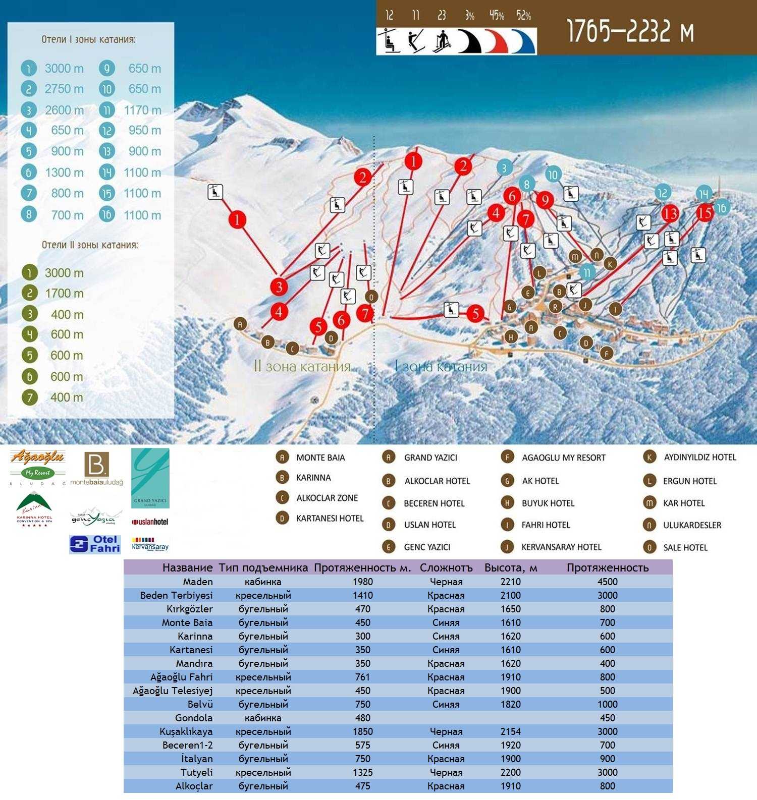Заказать тур на горнолыжные курорты турции, бронировать горнолыжный тур в турцию