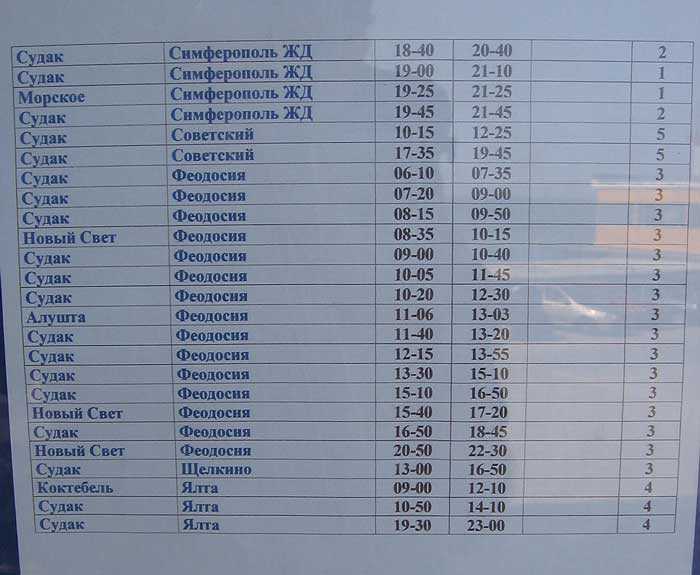 Севастополь – ялта: расстояние на машине в км, сколько километров ехать на автобусе, как добраться по морю