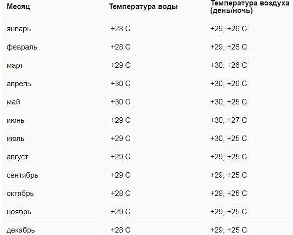 Температура черного моря по месяцам