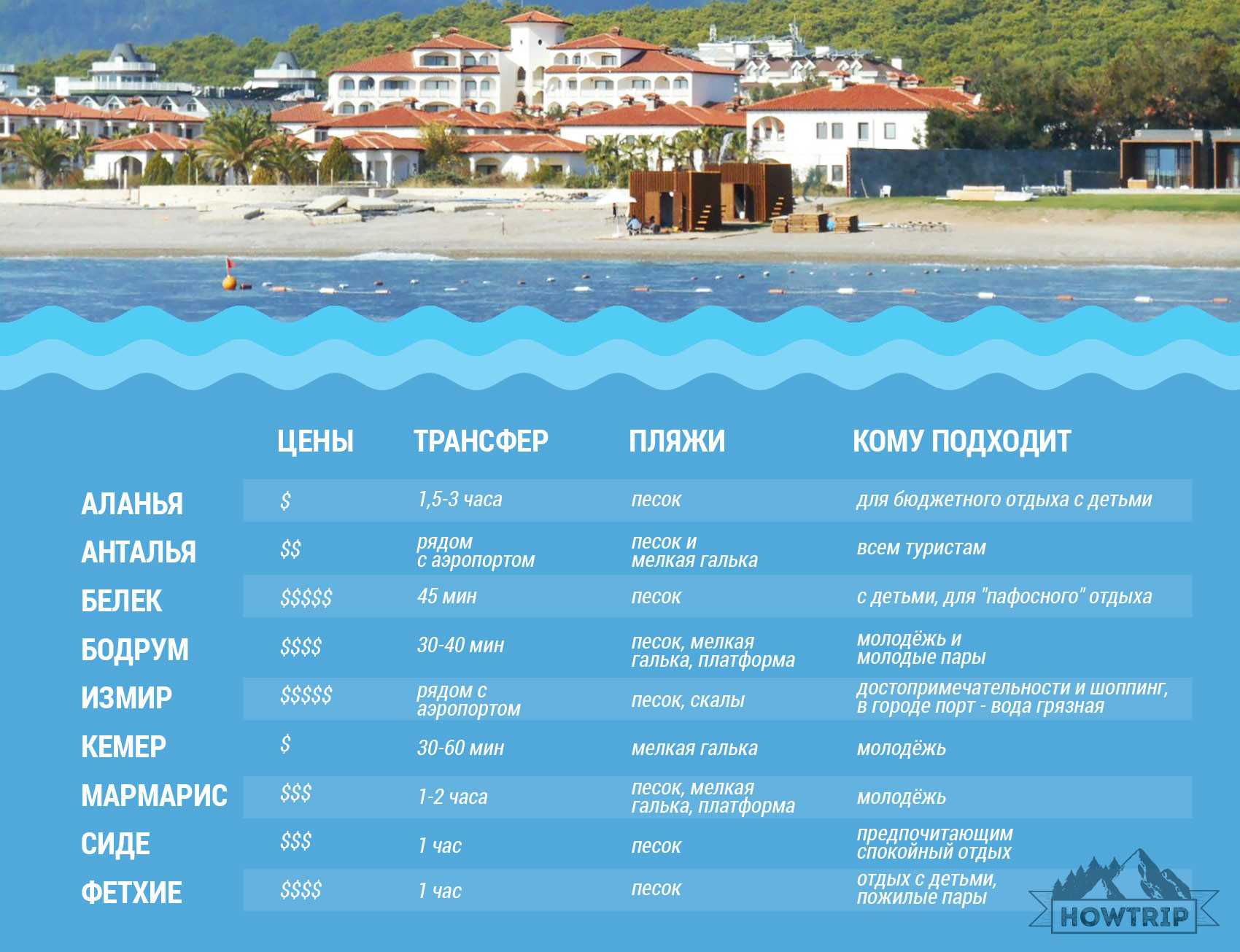 Погода в Турции в мае Температура воздуха и воды на самых популярных курортах Стоит ли ехать и куда Цены на путевку, отели, авиабилеты Чем заняться