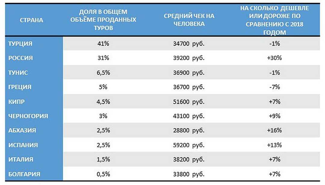 Сколько стоит отдых в абхазии в 2022 году - trip4cent.ru