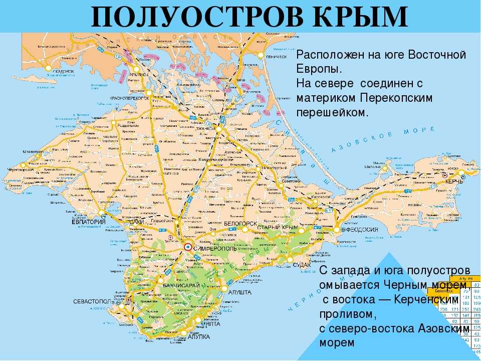 Города крыма картинки с названиями