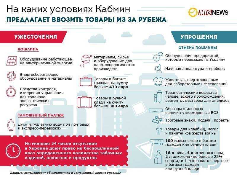 Таможенные правила республики турция для российских пассажиров международных авиарейсов.